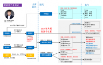 新一代智能电混的尺度是什么?