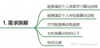 深度学习/AI绘画炼丹出产力兼游戏性主机DIY配置详解