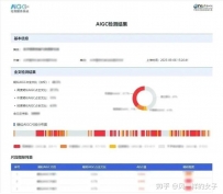 知网颁布发表推出“AIGC检测处事系统”，可识别学术文本中AI生成内容