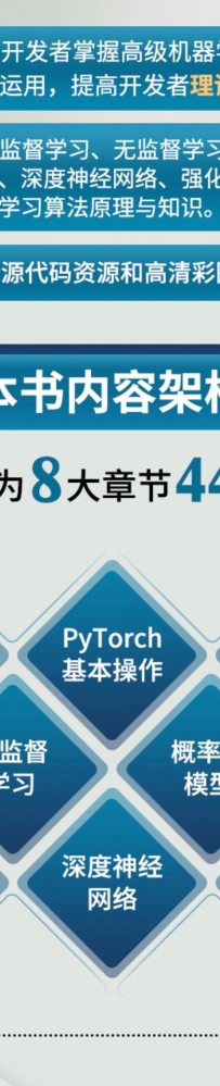 准研一，导师让学习pytroch，之前没接触过机器学习，是直接学pytorch还是先学机器学习？