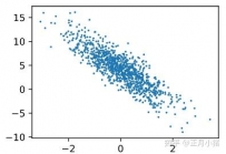 动手学深度学习3.2线性回归的从零开始实现-笔记&操练（PyTorch）