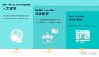 人工智能(AI)定义、道理及应用简介