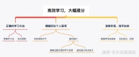 科大讯飞学习机到底怎么样？