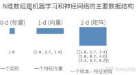 动手学深度学习_李沫