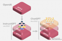 【ChatGPT】GPT-3.5+ChatGPT：图解概述