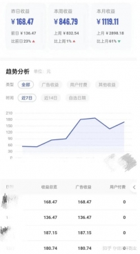 AI东西一键生成视频，无脑怼量日入100+，新手小白可以操作
