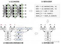 目前学习深度学习框架哪个斗劲好（paddlepaddle、tensorflow、pytorch）？